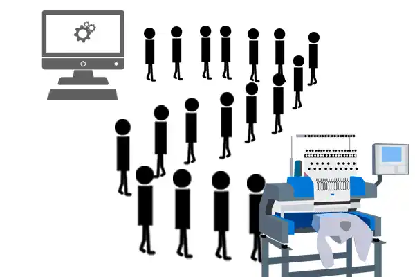 Direkter Datentransfer durch Ringbuffer Betrieb
