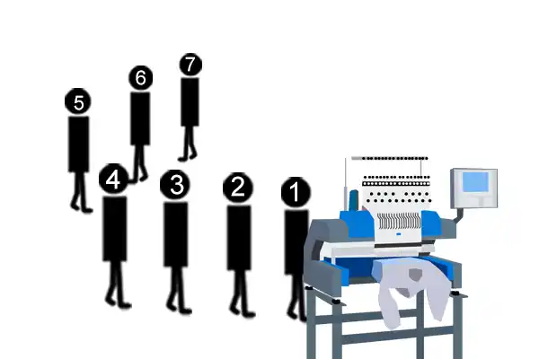 Nahtloser Workflow durch Ringbuffer Betrieb